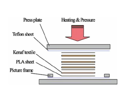 Высокотемпературная ткань ESONE для компрессионного формования