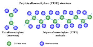 Разница между PTFE и PFA -1