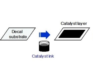 Производственные каталитические слои (процесс декалей)
